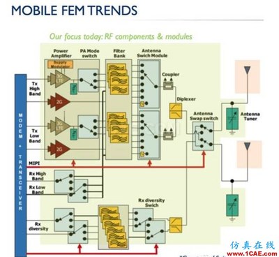 從5G通信到自動駕駛 射頻集成電路如何成為熱門行業(yè)發(fā)展的隱形引擎