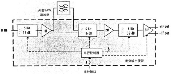 提升移動通信網(wǎng)中混合信號RF集成電路性能的關(guān)鍵技術(shù)與策略
